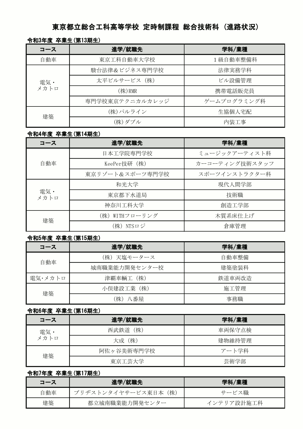 R8卒業生進路状況 